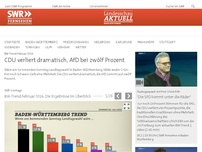 Bild zum Artikel: BW-Trend Februar 2016: CDU verliert dramatisch, AfD bei zwölf Prozent