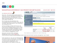 Bild zum Artikel: Wahlbetrug in Österreich? 146,9 Prozent Wahlbeteiligung