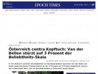 Bild zum Artikel: Österreich contra Kopftuch: Van der Bellen stürzt auf 3 Prozent der Beliebtheits-Skala
