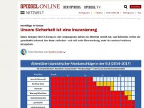 Bild zum Artikel: Anschläge in Europa: Unsere Sicherheit ist eine Inszenierung