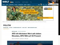 Bild zum Artikel: Deutschlandtrend: AfD mit bestem Wert seit sieben Monaten, SPD fällt auf 20 Prozent