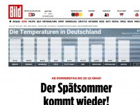 Bild zum Artikel: Bis zu 22 Grad! - Der Spätsommer kommt wieder!