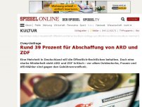 Bild zum Artikel: Civey-Umfrage: Rund 39 Prozent für Abschaffung von ARD und ZDF