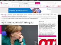 Bild zum Artikel: Umfrage: CDU sinkt auf Jahrestief,  AfD legt zu