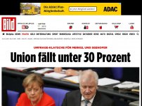 Bild zum Artikel: Umfrage-Klatsche für Merkel und Seehofer - Union fällt unter 30 Prozent