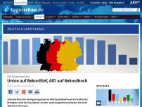 Bild zum Artikel: DeutschlandTrend: Union auf Rekordtief, AfD auf Rekordhoch