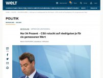 Bild zum Artikel: Nur 34 Prozent - CSU rutscht auf niedrigsten je für sie gemessenen Wert