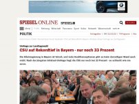 Bild zum Artikel: Umfrage zur Landtagswahl: CSU auf Rekordtief in Bayern - nur noch 33 Prozent