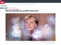 Bild zum Artikel: RTL/n-tv-Trendbarometer: Merkel genießt das größte Vertrauen