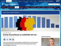 Bild zum Artikel: DeutschlandTrend: Kramp-Karrenbauer so unbeliebt wie nie