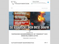 Bild zum Artikel: Faktencheck Wasserverbrauch: So “verarscht” dich dieses Bild über E-Autos