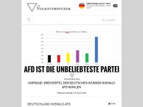 Bild zum Artikel: Umfrage: Dreiviertel der Deutschen würden niemals AfD wählen