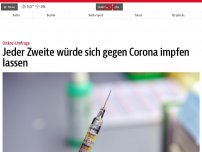 Bild zum Artikel: Jeder Zweite würde sich gegen Corona impfen lassen