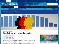 Bild zum Artikel: ARD-DeutschlandTrend: Mehrheit hat sich an Maske gewöhnt