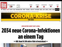 Bild zum Artikel: Höchster Wert seit April - 2034 neue Corona-Infektionen an einem Tag