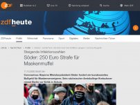 Bild zum Artikel: Söder: 250 Euro Strafe für Maskenmuffel