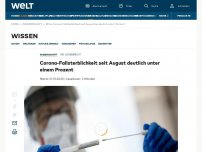 Bild zum Artikel: Corona-Fallsterblichkeit seit August deutlich unter einem Prozent