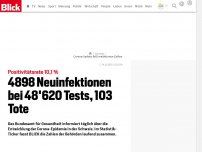 Bild zum Artikel: Coronavirus - Schweiz: BAG meldet 4898 neue Coronavirus-Fälle innerhalb von 24 Stunden