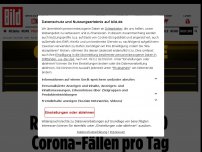 Bild zum Artikel: Was ist dran an der Horrorzahl? - RKI warnt vor 100 000 Corona-Fällen pro Tag