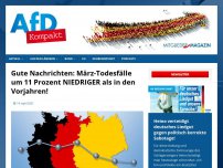 Bild zum Artikel: Gute Nachrichten: März-Todesfälle um 11 Prozent NIEDRIGER als in den Vorjahren!