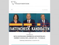 Bild zum Artikel: Meta-Faktencheck: Baerbocks Antworten 81% korrekt, Scholz 53%, Laschet 21% – TV-Duelle