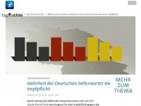 Bild zum Artikel: ARD-DeutschlandTrend: Mehrheit der Deutschen für Impfpflicht