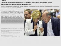 Bild zum Artikel: 'Rote bleiben Gsindl': Mikl-Leitners Unmut und Sobotkas Interventionsliste