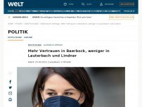 Bild zum Artikel: Mehr Vertrauen in Baerbock, weniger in Lauterbach und Lindner