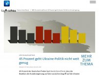 Bild zum Artikel: ARD-DeutschlandTrend: 45 Prozent geht Ukraine-Politik nicht weit genug