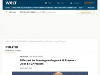 Bild zum Artikel: SPD sinkt bei Sonntagsumfrage auf 18 Prozent – Union bei 27 Prozent