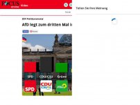 Bild zum Artikel: ZDF-Politbarometer: AfD legt zum dritten Mal in Folge zu und...